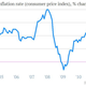 euro zone inflation cpi april 2013